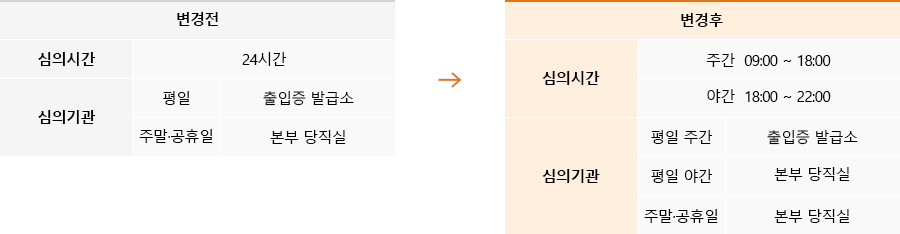 운영시간 변경 테이블입니다