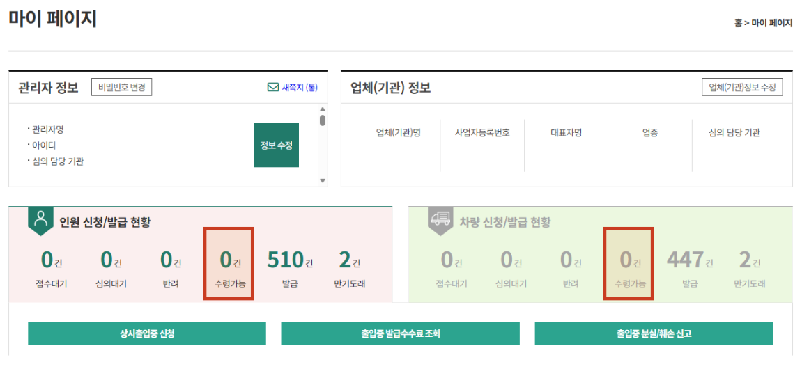 마이 페이지 (홈 > 마이 페이지)
관리자 정보: 비밀번호 변경 버튼, 새쪽지 (통), 관리자명, 아이디, 심의 담당 기관, 정보 수정 버튼
업체(기관) 정보: 업체(기관)정보 수정 버튼, 업체(기관)명, 사업자등록번호, 대표자명, 업종, 심의 담당 기관
인원 신청/발급 현황: 접수대기 0건, 심의대기 0건, 반려 0건, 수령가능 0건(빨간색 테두리로 강조됨), 발급 510건, 만기도래 2건
차량 신청/발급 현황: 접수대기 0건, 심의대기 0건, 반려 0건, 수령가능 0건(빨간색 테두리로 강조됨), 발급 447건, 만기도래 2건
하단 버튼: 상시출입증 신청, 출입증 발급수수료 조회, 출입증 분실/훼손 신고