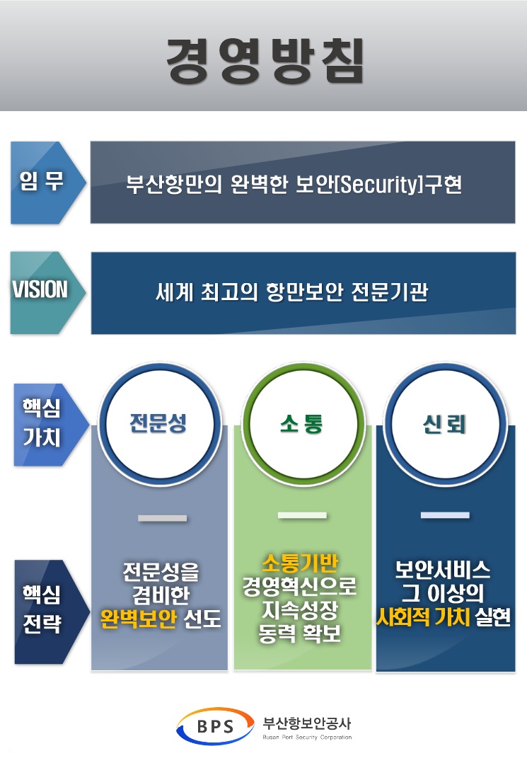 경영방침